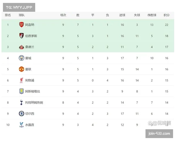阿森纳客场3-1力克国际米兰 欧冠赛场七连胜领跑积分榜